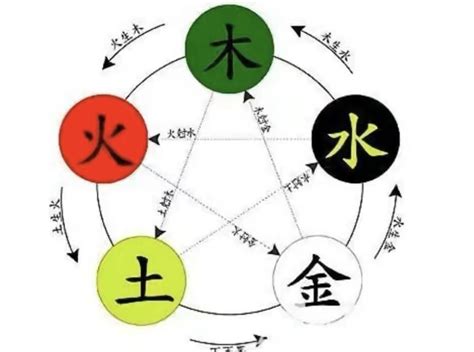 曦五行|曦字的五行属性